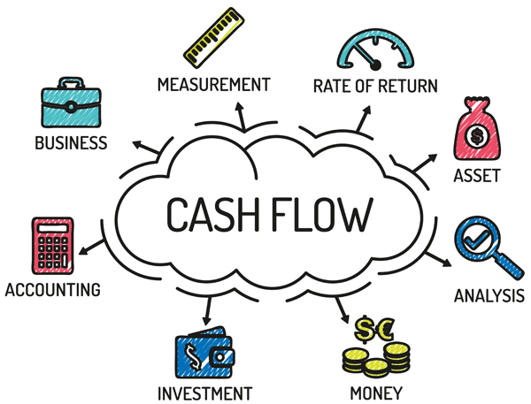 Historical cash flow is the best indicator of future success